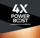 Duracell Optimum    Aa    12 Pack Alkaline Batteries With 4x Power Boost