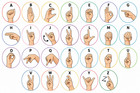 Asl Sign Language Alphabet Wafer Paper Cupcake Toppers Edible Images Uncut Abc