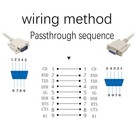 Rs232 Db9 9 Pin Data Serial Cable Male To Female Db9 Straight Through Extensi   