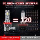 For Kawasaki Ninja Zx10r 2006 2007 Led Motorcycle Headlight Hi lo Beam Bulbs