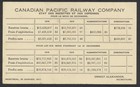 1917 Cpr 44c 1c Admiral View Card Place Viger Hotel Earnings To France
