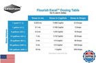 Seachem Flourish Excel Bioavailable Carbon - Organic Carbon Source For Aquati