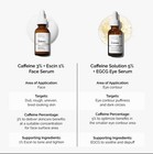 The Ordinary Eye Serum Set Caffeine Solution 5  Egcg Escin 1 