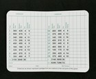 Sam Burns Signed Autographed Masters Scorecard Pga Tour Auto