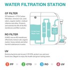 4-stage Ro Countertop Reverse Osmosis Water Filter System Filtration Dispenser