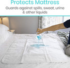 Sures Washable  Waterproof Bed Pad   Mattress Protector For Incontinence  34  X