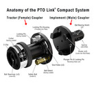 Pto Link Compact Quick-connect System - Duo Bundle