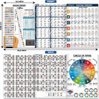 Guitar Theory For Beginners - All In One Guitar Chord Chart  Guitar Scales  Guit