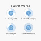 Genetrace Dna Twin Test - Fraternal Or Identical