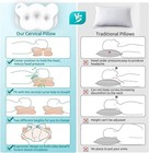 Cervical Ergonomic Contour Neck Pillows Neck Pain Relief Memory Foam Bed Pillow