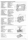 Juki Tl-98e Sewing Machine User Manual Instruction Book -tough Wire-lock Binding