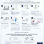 Everlywell Cholesterol And Lipids Test - At-home Collection Kit - Clia-certified