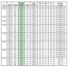 Us Motors 2117 6 W Output  115 V  50-60 Hz  1 Ph  1550 Rpm  4 Poles  1 Shaft  Te