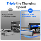 Wattcycle 14 6v 60a Lifepo4 Battery Smart Charger For 12v Lithium Battery Solar