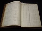 1878-1879 Sioux County Iowa Tax List Ledger - Hardcover - R 746