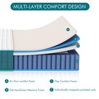 Firm Queen Mattress  14 Inch Cooling-gel Memory Foam   Pocket Spring Hybrid M   