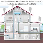 Sewer Smoke Test Blower  Ventilation Plumbing Smoke Machine