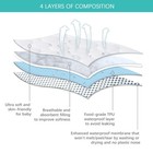 Crib Mattress Protector Sheets Waterproof 2 Pack  Quilted Crib Mattress Pad