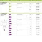 Us Dental Straumann Healing Abutments Closure Cover Screws Nc rc Fit Iti Bl blt