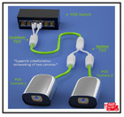 Ethernet Splitter Waterproof Poe Combiner Splitter Adapter Run 2 Ip Cameras   