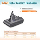 V6 Battery For Dyson V6 Sv03 Sv04 Sv05 Dc58 Dc59 Animal Handheld Cleaner Battery