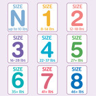 Parent s Choice Dry   Gentle Baby Diapers  Size 5  210 Ct  Mega Box  Leak Guard