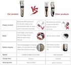  Iweel Dog Clippers 2-speed Professional Rechargeable Cordless Cat Shaver 