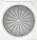 1872 Muller Astronomy Map Planet Orbits Earth Mars Saturn Jupiter Solar System