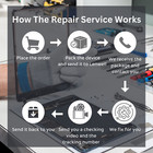 Microsoft Xbox Series X s Hdmi Port Replacement Mail-in Repair Service