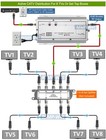 Cable Tv Coax Signal Amplifier Booster 40db     Supports Digital Catv Qam Ota Uhf