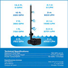 Totalpond 800 Gph Pond Pump