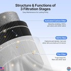 Compact Air Purifier For Bedroom - Eliminates Smoke  Sleep Mode   Night Light