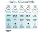 Mini Perfume Gift Set  Pack Of 7 Scents  Natural Fragrance Mists For   