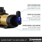 Hayward Super Pump Vs 615 Variable Speed Pool Pump 1 65 Hp W Omnix  w3vsp26615 