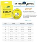 Seaguar Invizx 100  Fluorocarbon Line 20lb 1000yd 20vz1000 Free Ship 1000 Yards