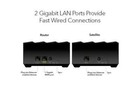 Netgear Nighthawk Ax3000 Wifi 6 Router Mesh System Mk73s-100nas - Excellent