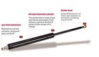 Rear Back Liftgate Tailgate Hatch Trunk Struts Lift Supports Fit Toyota