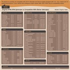 Fuel Management Disabler Ag001 Compatible With Chevy Silverado Tahoe Sierra