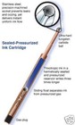 2 Fisher Sc Series Cross Style Blue Ink Fine Point Ink Cartridges    sc1f