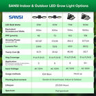 Sansi Led Grow Light Full Spectrum Hydroponic Waterproof Indoor Plant Vegetable