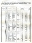 Provincial Divisions Of The Philippine Archipelago    antique  Map  Plan  1889