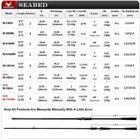 Purelure Seabed Long Casting 10ft Shore Spinning Rod Lure Fishing F mf Sea Bass