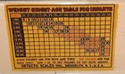 Vintage Decor Scale Inc  Jay Bird Infant Baby Scale W  Tray 30 Lb X 1 Oz Usa