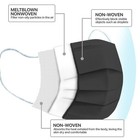 100 Packs - Black 3-ply Disposable Procedural Face Mask Protective Mouth Cover