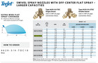 Teejet Single Swivel Boomless Spray Nozzle Off-center Flat Tip - 4629-3 4-toc20