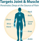 Frankincense And Myrrh Arthritis Pain Relief Rubbing Oil     Arthritis Pain Reliev
