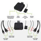 2-port 4k Usb Hdmi Cable Kvm Switch With Remote - 4096x2160  60hz 2560x1440  144