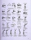 Antique Medical Instruments Id Book Doctors Equip