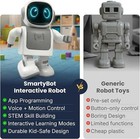 Smart Robot Toy For Kids Remote Control App Programmable Stem Learning
