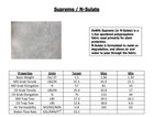 Dewitt Supreme  orn-sulate  Frost Protection 12 Ft  X 500 Ft  1 5 Oz